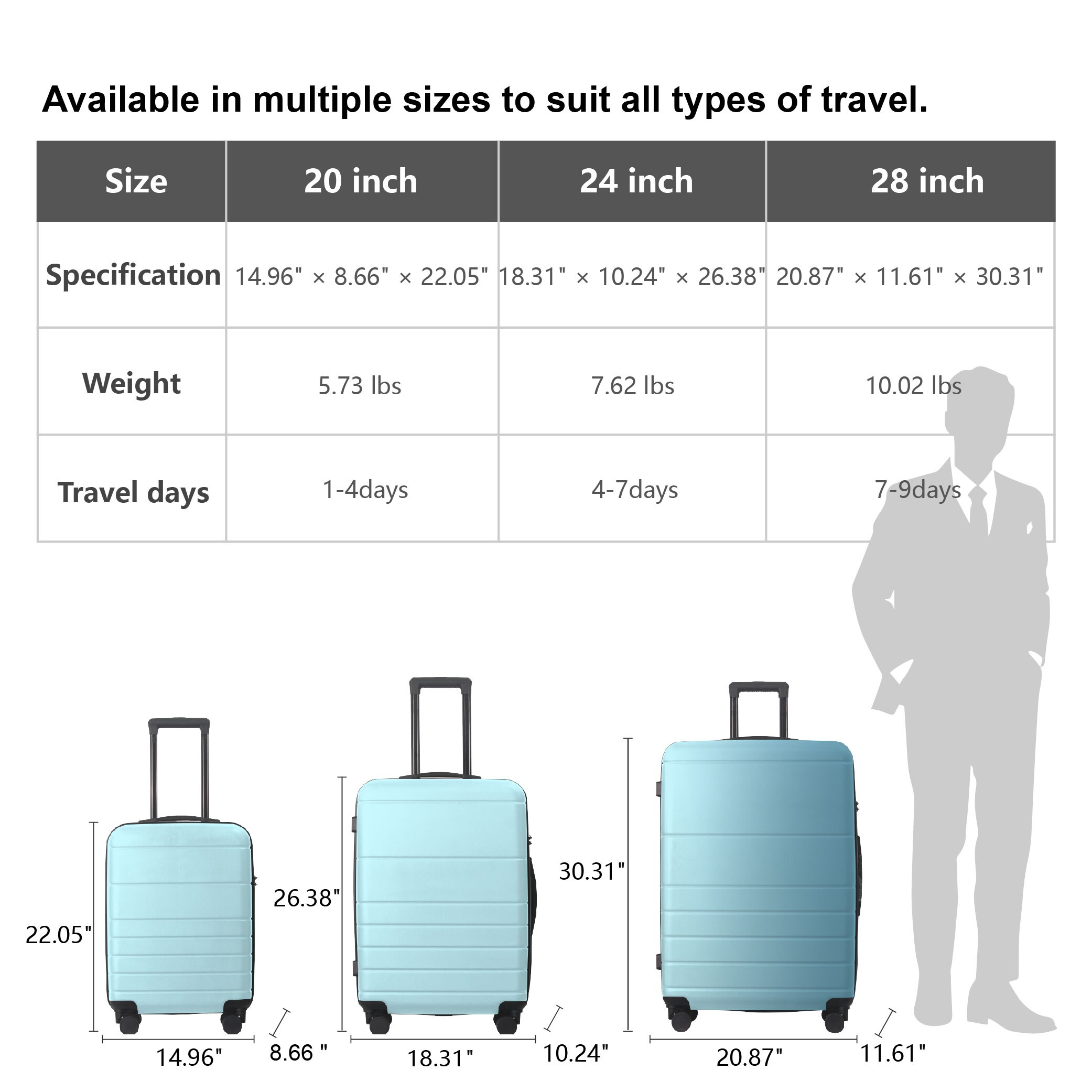 Luggage Sets ABS Hardshell 3pcs Luggage, Lightweight Durable Suitcase Sets Spinner Wheels Suitcase With TSA Lock 20''24''28'' Available(Blue)_voghion.com